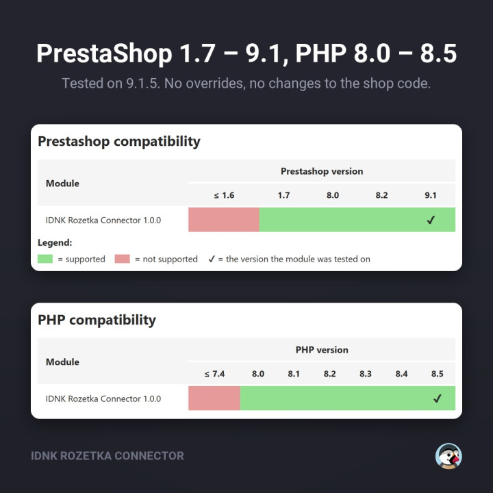 Rozetka Connector – Marketplace XML Export for PrestaShop